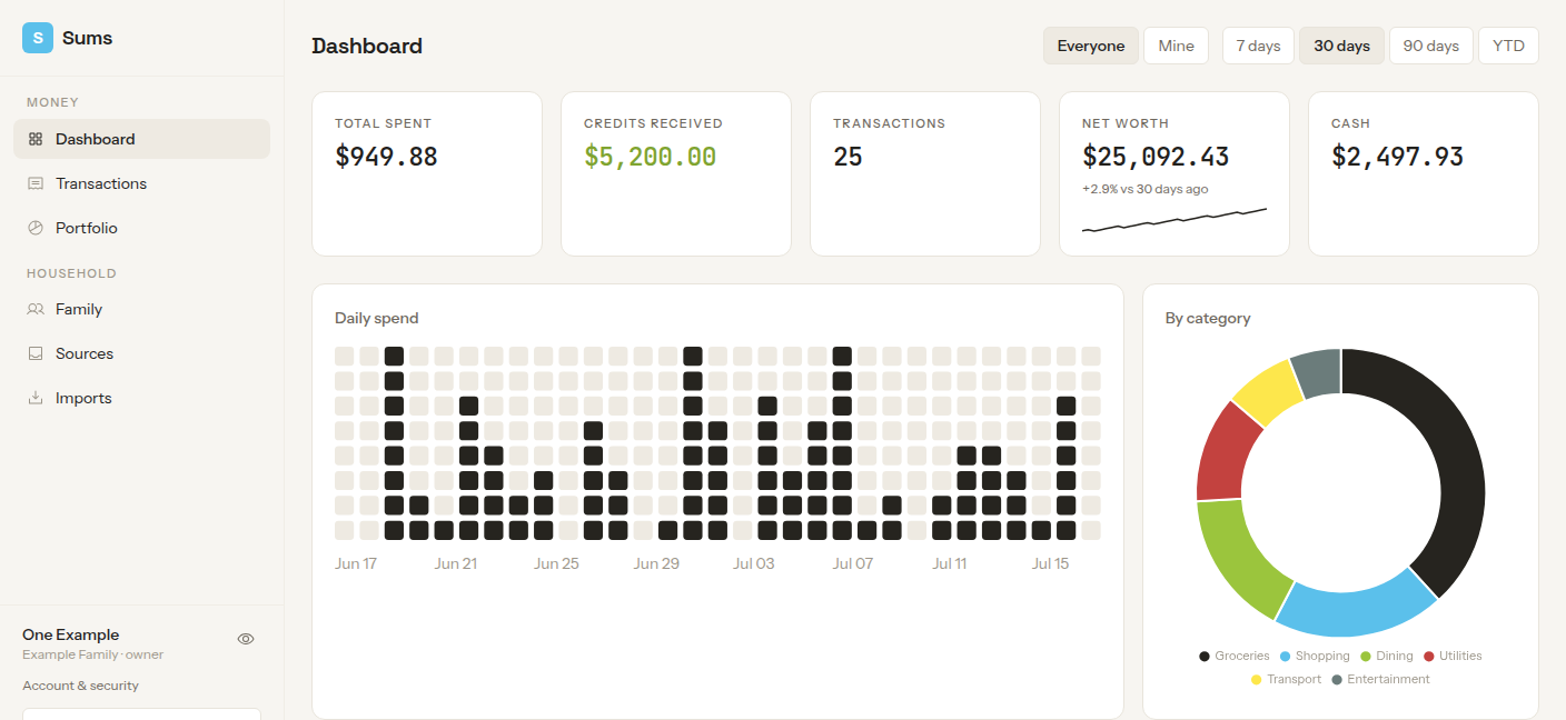 The Sums dashboard: spending for the period, net worth with a sparkline, daily spend and category charts